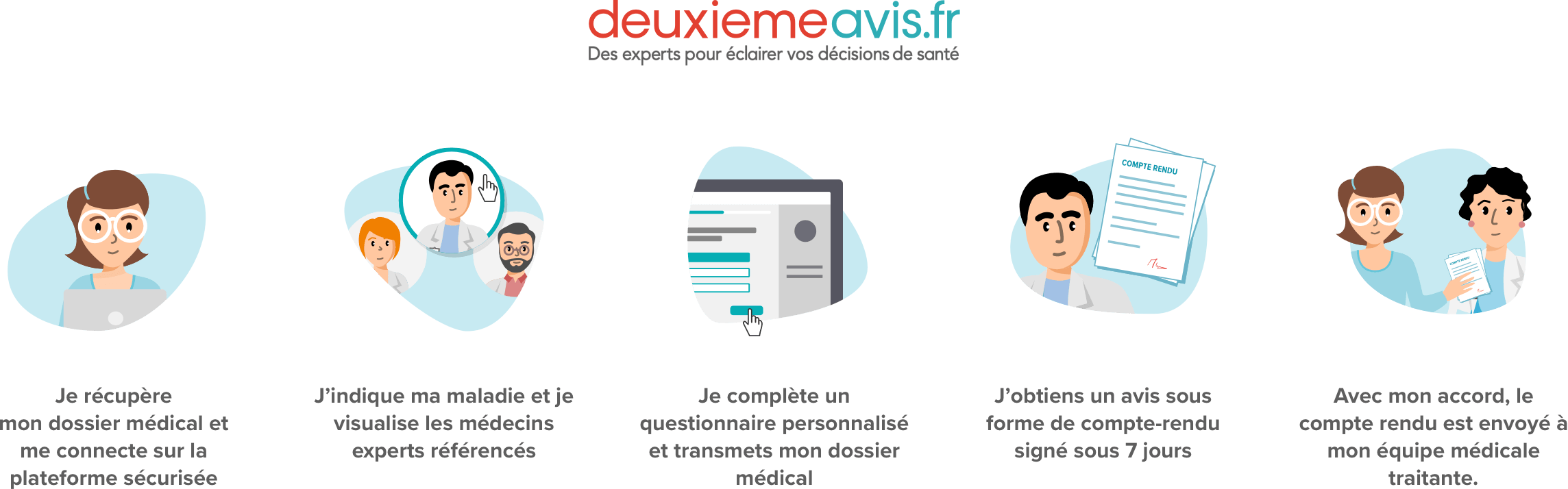 Deuxieme avis : comment ca marche
